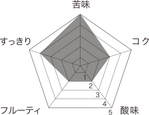ダークノートアロマのフレーバーチャート