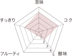 スムースアロマのフレーバーチャート